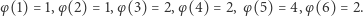 φ(1) = 1,φ(2) = 1,φ (3) = 2,φ(4) = 2,φ (5) = 4,φ (6) = 2. 