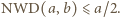 NWD(a, b) ⩽ a/2.