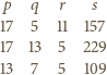 p q r s 17 5 11 157 17 13 5 229 13 7 5 109 
