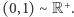 |(0,1) ∼ R+.