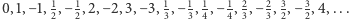  1 1 1 1 1 1 2 2 3 3 0,1,−1,2,− 2,2,−2,3,−3,3,− 3,4,−4, 3,−3,2,− 2,4,...