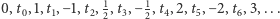  1 1 |0,t0,1,t1,− 1,t2,2,t3,−2,t4,2,t5,− 2,t6,3,...