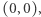 (0,0), 