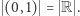 (0,1) = R .