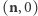 (n,0) 
