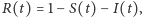 |R(t) = 1 −S(t) − I(t),