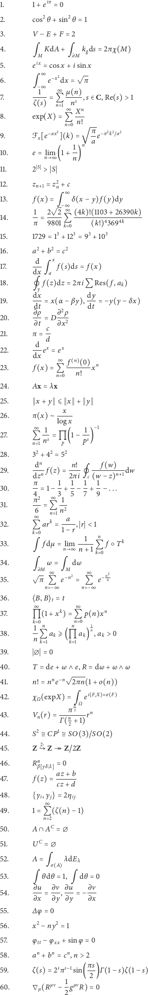   1.        1+ eiπ= 0
              2      2
  2.       cos θ + sin  θ= 1

  3.       V − E + F = 2

) 4.       qM KdA
            ix
  5.       e  = cosx + isin x
             ∞   −x2     √ --
  6.       q −∞e   dx =   π
           --1-   ∞  µ(n)-
  7.        ζ(s) = Q   ns  ,s∈C, Re(s) >  1
 ∞Xn                n  1
)=Q 8.       exp(X
n0n!                        √  --
                −ax2         π- −π2k2~a2
  9.       ℱx[e    ](k) =   a e
                       1-n
  10.       e =nli m∞(1 + n)
            SSS
  11.       2  >   S 
                  2
  12.      zn+1 = zn + c
  13.        f(x) =  ∞ δ (x− y) f (y)dy
                 √q−∞
            1  2  2  ∞ (4k)!(1103+ 26390k)
  14.       π- = 9801-Q -----(k!)43694k-----
                    k  0
  15.       1729 = 13 + 123 = 93 + 103

  16.       a2 +b2 = c2
            d    x
  17.       ---q    f(s)ds =  f(x)
           dx   a
  18.            f(z)dz = 2πiQ Res( f ,ak)
             γ
  19.       dx- = x( α− βy), dy-= −y(γ − δx)
2          dt              dt
∂ρ 20.      ∂-ρ = D
∂x2          ∂ t
  21.      π = c-
               d
  22.      -d-ex = ex
           dx
                  ∞    f-n--(0) n
  23.       f(x) = Q   n!   x
                  n  0
  24.      Ax

  25.       x + y ⩽  x  +  y 
                  --x--
  26.      π(x) ∼ logx
           ∞                 −1
  27.      Q  -1 = M (1 − 1-)
           n  1ns   p      ps
            2   2   2
  28.      3 + 4  = 5
           -dn-       n!--  --- f(w)--
  29.      dzn  f(z) = 2πi  c(w        dw
           π       1  1   1   1
  30.      --= 1− --+ --− --+ -− ...
           4π 2  ∞ 3 1 5   7   9
  31.       ---= Q  -2-
            6∞  n  1n
  32.      Q  ark =--a- ,  r < 1
           k  0     1 −r
                          1   n      k
  33.      q   fdµ = lni m∞-----Q   f ○T
                        n + 1k  0
  34.      q   ω
             ∂M  ∞          ∞     2
  35.      √ π- Q  e−n2 = Q   e−n4
               n −∞       n  −∞

  36.      ⟨B,B ⟩t = t
            ∞      k    ∞       n
  37.       M  (1+ x ) = Q p(n)x
           k  01 n       nn  0  1
  38.      --Q  ak ⩾(M  ak) n,ak >  0
           n k  1      k  1
  39.       ∅ = 0

  40.      T = de + ω
                     √ ----
  41.      n! = nne −n 2πn(1 +o(n))

)=qei`F,Xe+σF  42.      χΩ (expX
Ω                      n
  43.      V (r) = --π-2---rn
            n      Γ(n2 + 1)
            2
  44.      S  ≅CP
             2⋅
  45.      Z 0 Z     Z/2Z
  46.      R α    = 0
             β γδ;λ
  47.       f(z) = az-+-b
                  cz +d
  48.      {γ ,γ } = 2η
             i ∞ j    i j
  49.      1 = Q (ζ(n)− 1)
              n  2

  50.      A

  51.      U
  52.      A


  53.      q  θdθ = 1, q dθ = 0
           ∂-u   ∂v-∂-u    ∂v-
  54.      ∂ x = ∂y,∂ y =− ∂x

  55.      ∆ φ= 0

                                                                     
